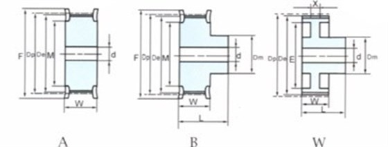 同步帶輪s3m規(guī)格型號_同步帶輪規(guī)格型號_同步帶輪參數(shù)