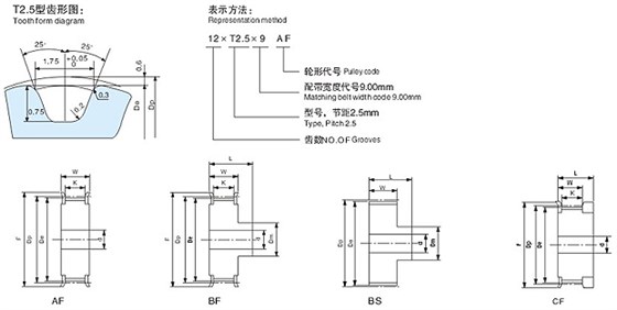 T2.5型同步帶輪設(shè)計參數(shù)?