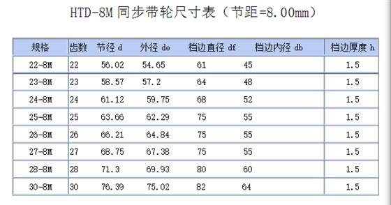 同步輪規(guī)格