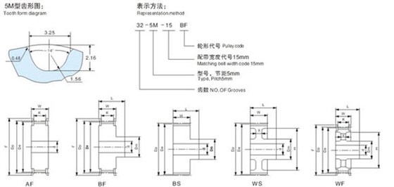 h型同步帶規(guī)格_同步帶輪規(guī)格_l同步帶輪規(guī)格命名