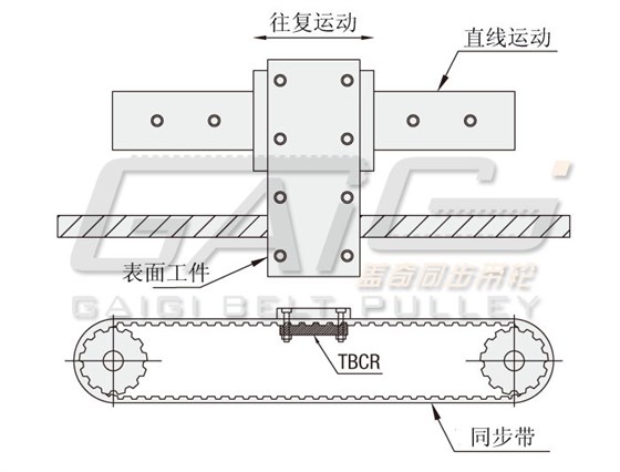 GAIGI蓋奇齒板TBCR型