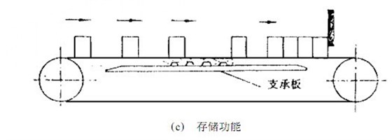 同步齒形帶的研究使用現(xiàn)狀與發(fā)展