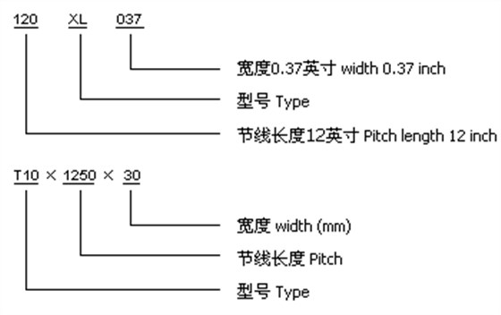 梯形齒同步帶規(guī)格型號標記