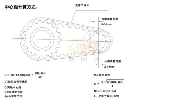 同步帶輪中心距及皮帶長度計算公式