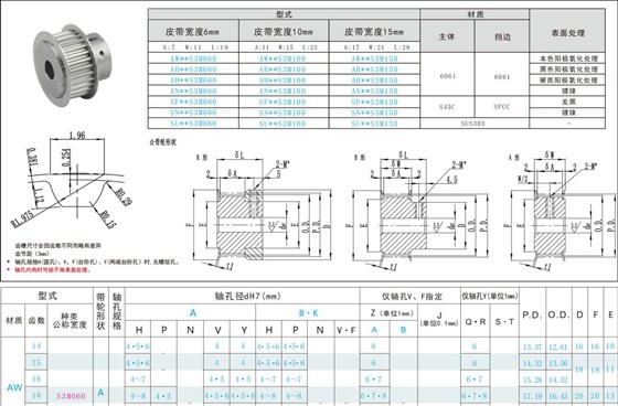 標準同步帶輪參數(shù)