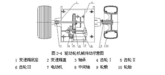 后輪驅(qū)動裝置機械傳動結(jié)構(gòu)圖