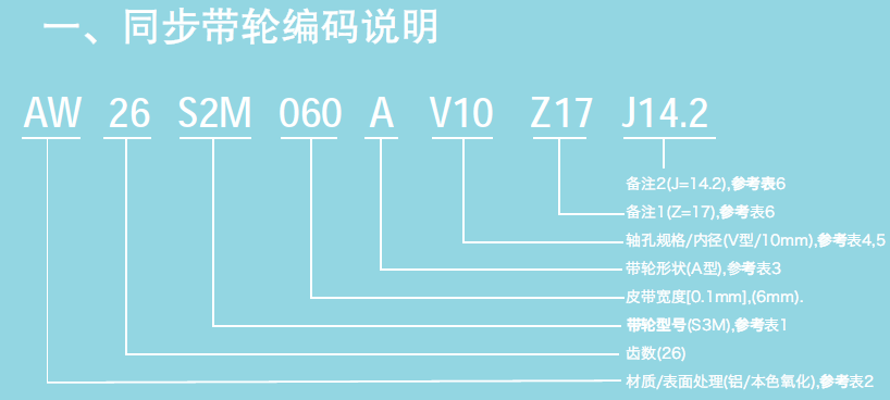 選型指南-編碼說(shuō)明