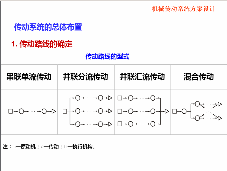 同齒輪傳動(dòng)