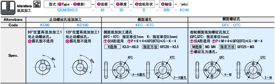 磨齒正齒輪1-3模